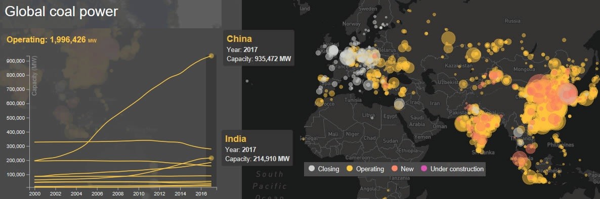 Graphique de la consommation de charbon de l'Inde et de la Chine.