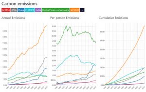 La pollution par habitant dans le monde